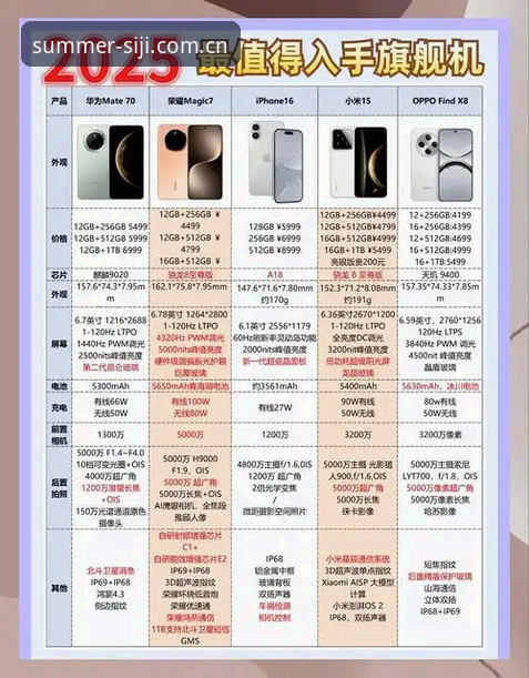 四季网官网 vs 旧版登录：2025年手机版体验全面对比，哪个更值得选择？