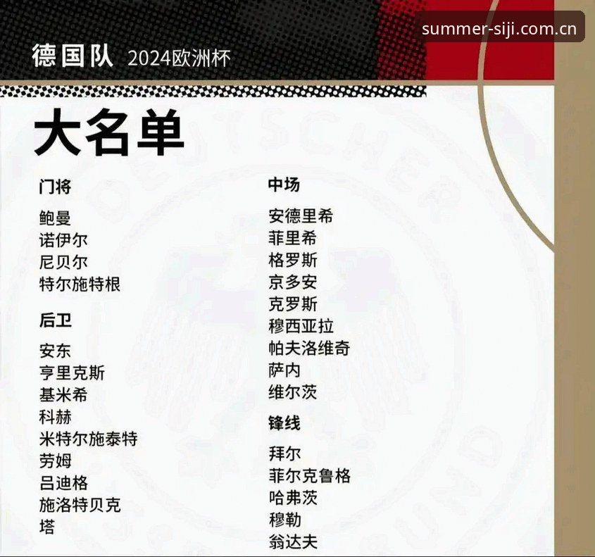 德国队世界杯大名单最新动态：诺伊尔时隔两年回归，四季网官网深度解析阵容看点
